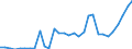 Flow: Exports / Measure: Values / Partner Country: World / Reporting Country: Belgium