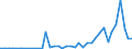 Flow: Exports / Measure: Values / Partner Country: World / Reporting Country: Canada