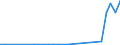 Flow: Exports / Measure: Values / Partner Country: World / Reporting Country: Chile