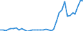 Flow: Exports / Measure: Values / Partner Country: World / Reporting Country: France incl. Monaco & overseas