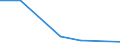 Flow: Exports / Measure: Values / Partner Country: World / Reporting Country: Iceland