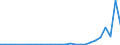 Flow: Exports / Measure: Values / Partner Country: World / Reporting Country: Slovenia