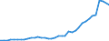 Flow: Exports / Measure: Values / Partner Country: World / Reporting Country: United Kingdom