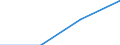 Flow: Exports / Measure: Values / Partner Country: Sri Lanka / Reporting Country: Japan