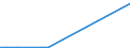 Flow: Exports / Measure: Values / Partner Country: China / Reporting Country: Germany