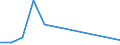 Flow: Exports / Measure: Values / Partner Country: China / Reporting Country: United Kingdom