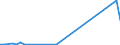 Flow: Exports / Measure: Values / Partner Country: Fiji / Reporting Country: Australia