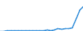 Flow: Exports / Measure: Values / Partner Country: Germany / Reporting Country: Austria