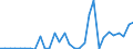 Flow: Exports / Measure: Values / Partner Country: Germany / Reporting Country: Belgium