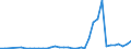 Flow: Exports / Measure: Values / Partner Country: Germany / Reporting Country: France incl. Monaco & overseas