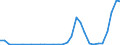 Flow: Exports / Measure: Values / Partner Country: Germany / Reporting Country: Italy incl. San Marino & Vatican