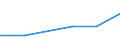 Flow: Exports / Measure: Values / Partner Country: Germany / Reporting Country: Latvia