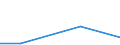 Flow: Exports / Measure: Values / Partner Country: Germany / Reporting Country: Lithuania