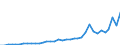 Flow: Exports / Measure: Values / Partner Country: Germany / Reporting Country: Netherlands