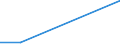 Flow: Exports / Measure: Values / Partner Country: Germany / Reporting Country: Slovenia