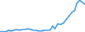 Flow: Exports / Measure: Values / Partner Country: Germany / Reporting Country: United Kingdom