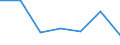 Flow: Exports / Measure: Values / Partner Country: Malaysia / Reporting Country: Germany