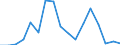 Flow: Exports / Measure: Values / Partner Country: World / Reporting Country: Chile