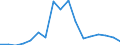 Flow: Exports / Measure: Values / Partner Country: World / Reporting Country: Finland