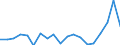 Flow: Exports / Measure: Values / Partner Country: World / Reporting Country: France incl. Monaco & overseas