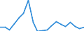 Flow: Exports / Measure: Values / Partner Country: World / Reporting Country: Greece