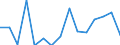 Flow: Exports / Measure: Values / Partner Country: World / Reporting Country: Hungary