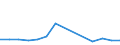 Flow: Exports / Measure: Values / Partner Country: World / Reporting Country: Japan