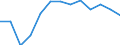 Flow: Exports / Measure: Values / Partner Country: World / Reporting Country: Latvia