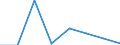 Flow: Exports / Measure: Values / Partner Country: World / Reporting Country: Luxembourg