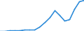 Flow: Exports / Measure: Values / Partner Country: World / Reporting Country: Mexico