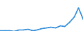 Flow: Exports / Measure: Values / Partner Country: World / Reporting Country: Netherlands