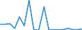 Flow: Exports / Measure: Values / Partner Country: World / Reporting Country: New Zealand