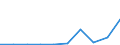 Flow: Exports / Measure: Values / Partner Country: World / Reporting Country: Slovakia