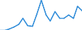 Flow: Exports / Measure: Values / Partner Country: World / Reporting Country: Spain