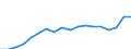 Flow: Exports / Measure: Values / Partner Country: World / Reporting Country: Turkey