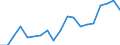 Flow: Exports / Measure: Values / Partner Country: World / Reporting Country: United Kingdom