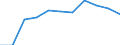 Flow: Exports / Measure: Values / Partner Country: Austria / Reporting Country: Belgium