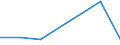 Flow: Exports / Measure: Values / Partner Country: Austria / Reporting Country: Czech Rep.