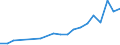 Flow: Exports / Measure: Values / Partner Country: Austria / Reporting Country: France incl. Monaco & overseas