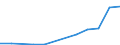 Flow: Exports / Measure: Values / Partner Country: Austria / Reporting Country: Hungary
