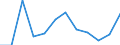 Flow: Exports / Measure: Values / Partner Country: Austria / Reporting Country: Italy incl. San Marino & Vatican