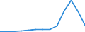 Flow: Exports / Measure: Values / Partner Country: Austria / Reporting Country: Netherlands