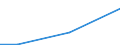 Flow: Exports / Measure: Values / Partner Country: China / Reporting Country: Austria