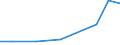 Flow: Exports / Measure: Values / Partner Country: China / Reporting Country: Germany