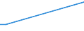 Flow: Exports / Measure: Values / Partner Country: China / Reporting Country: Netherlands