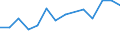 Flow: Exports / Measure: Values / Partner Country: France excl. Monaco & overseas / Reporting Country: Belgium