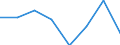 Flow: Exports / Measure: Values / Partner Country: France excl. Monaco & overseas / Reporting Country: Luxembourg