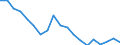 Flow: Exports / Measure: Values / Partner Country: France excl. Monaco & overseas / Reporting Country: Spain
