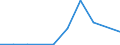 Flow: Exports / Measure: Values / Partner Country: France excl. Monaco & overseas / Reporting Country: Switzerland incl. Liechtenstein
