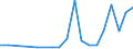 Flow: Exports / Measure: Values / Partner Country: France excl. Monaco & overseas / Reporting Country: United Kingdom